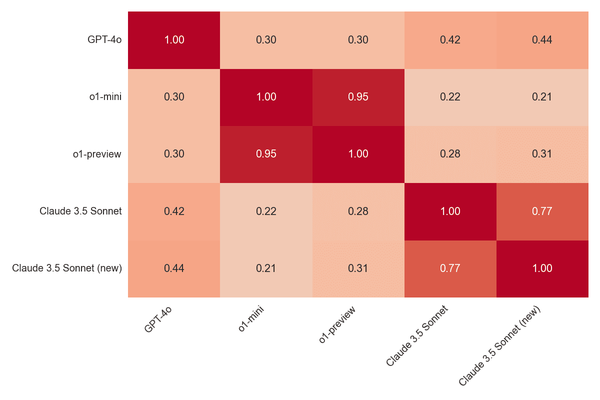 Correlation Matrix
