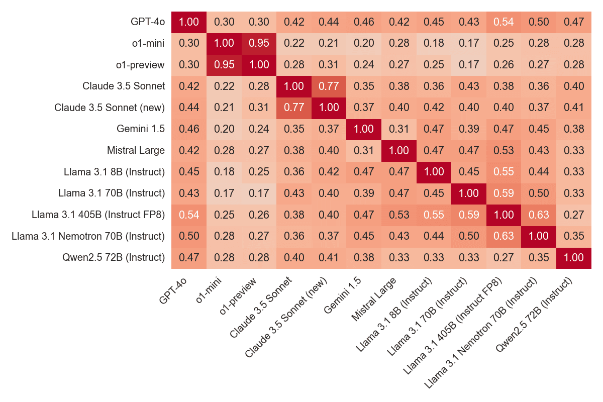 Correlation Matrix